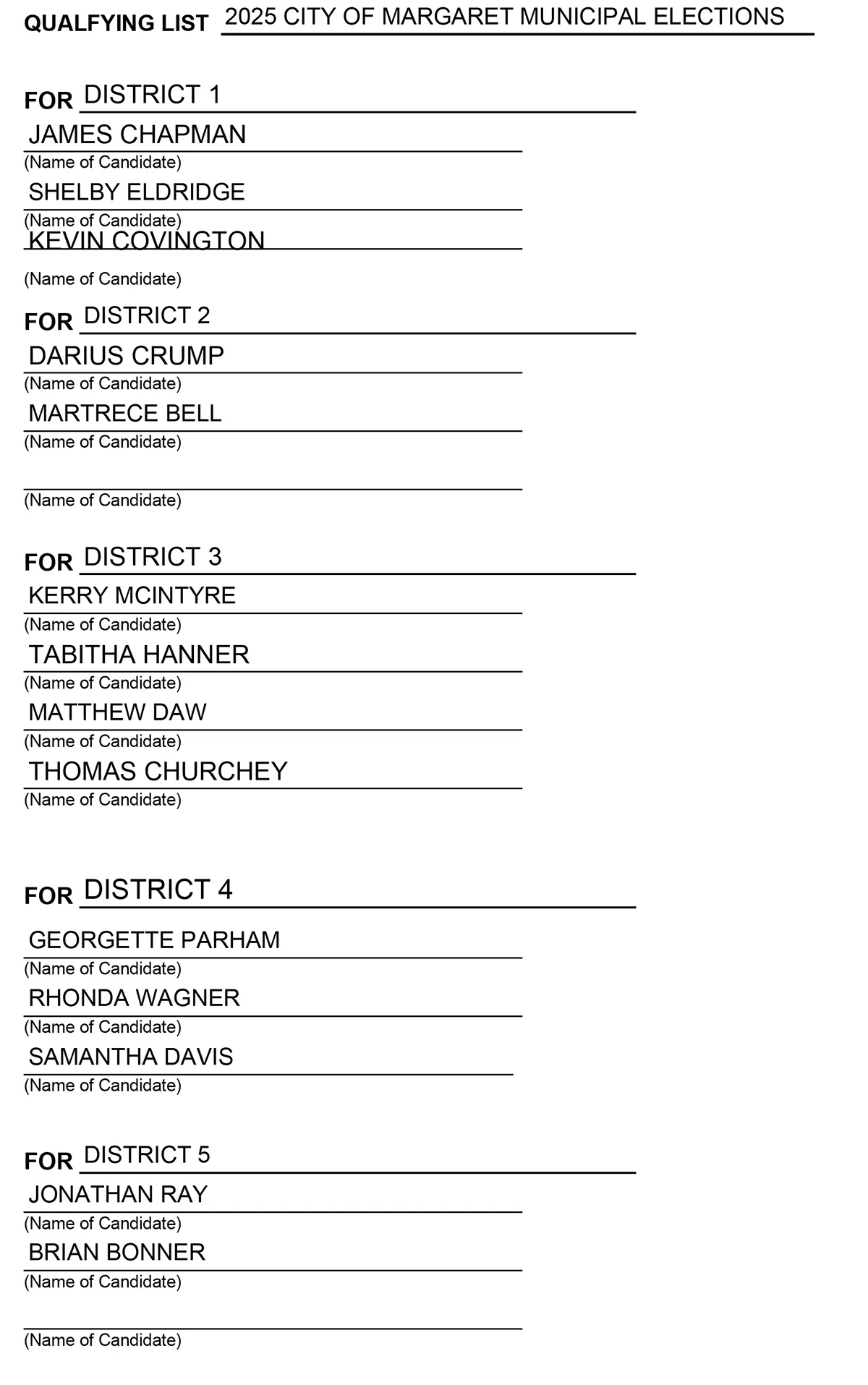 Margaret 6-24-2025 Qualifying List-1