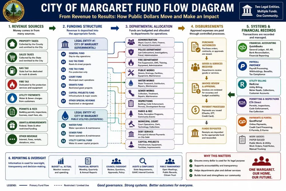 Funds-Flow-1024x683