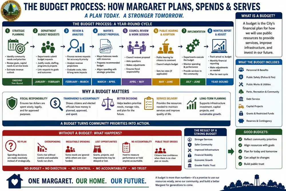 budget-process-1_1000
